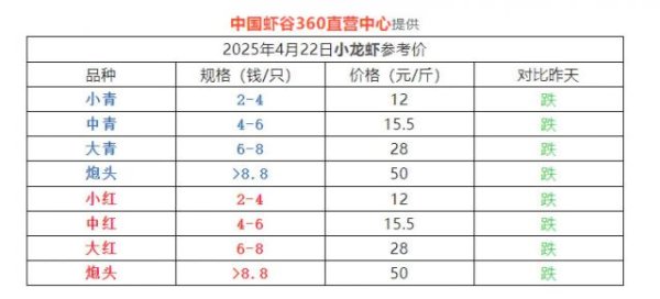 股票配资软件 小龙虾价格腰斩，哪些餐饮店要遭殃？